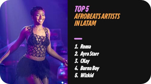 Spotify Reveals Top 5 Afrobeats Artists Dominating Latin America